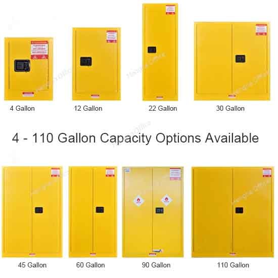 How to Choose the Right Gallon Safety Cabinet for Chemicals