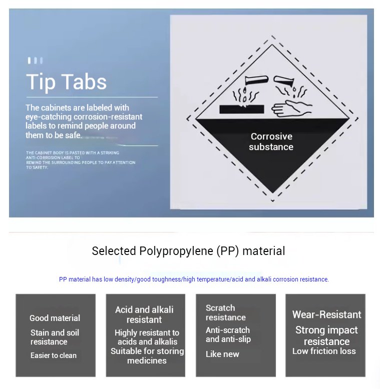 Open view of white PP acid cabinet showing hinge details
